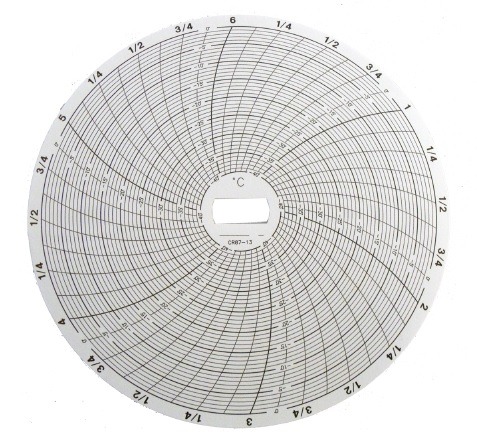 Chart Recording Paper Chart Recording Paper